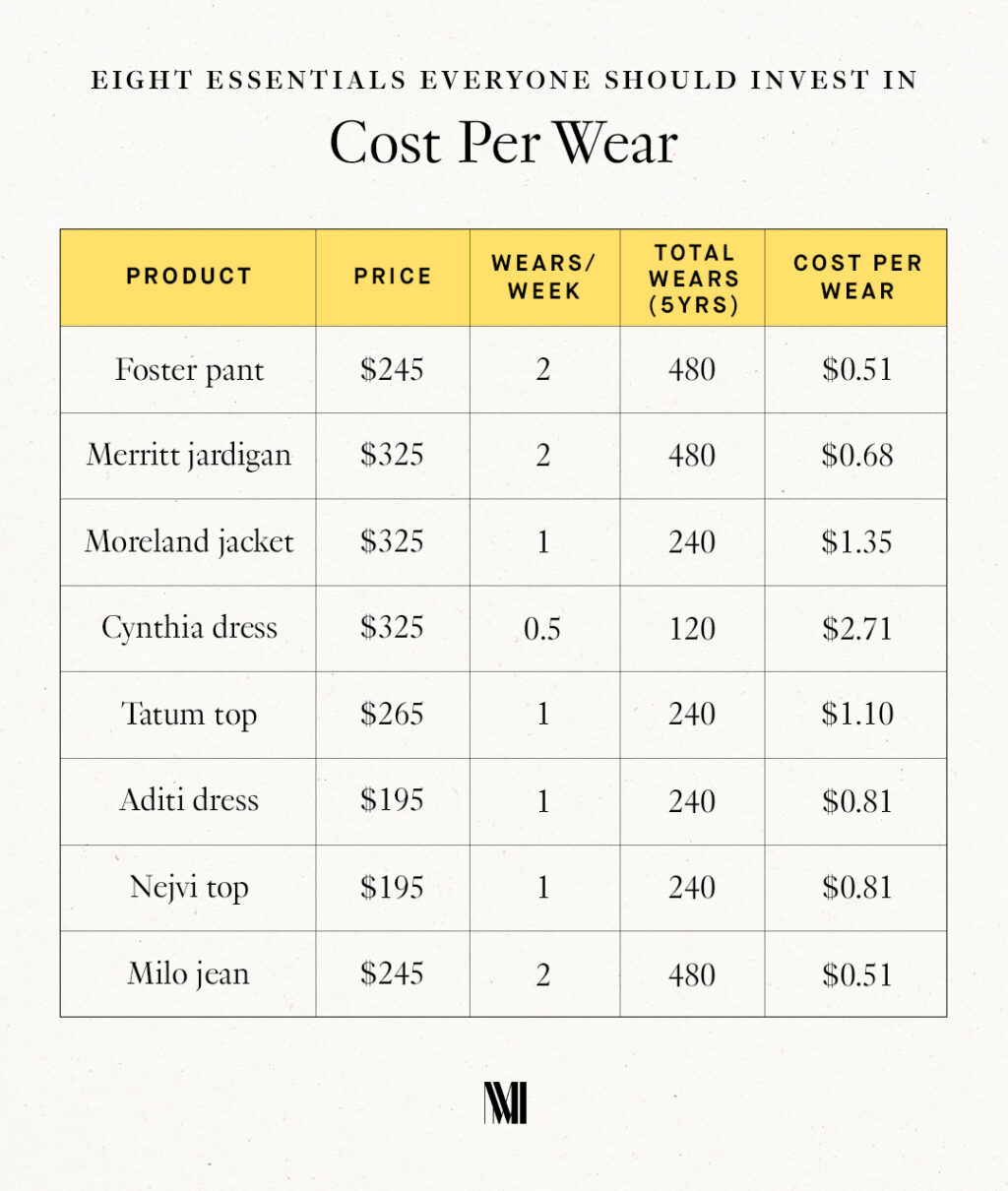 Eight Essentials to Invest In — and Their Under 3 Cost Per Wear